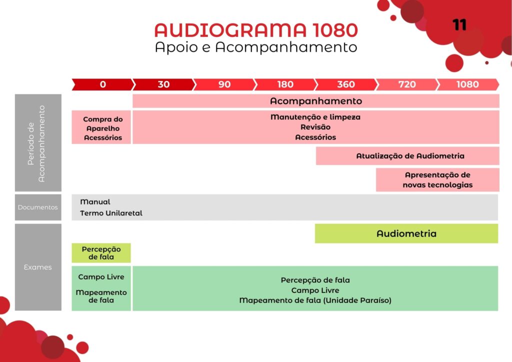 Acompanhamento aparelhos auditivos