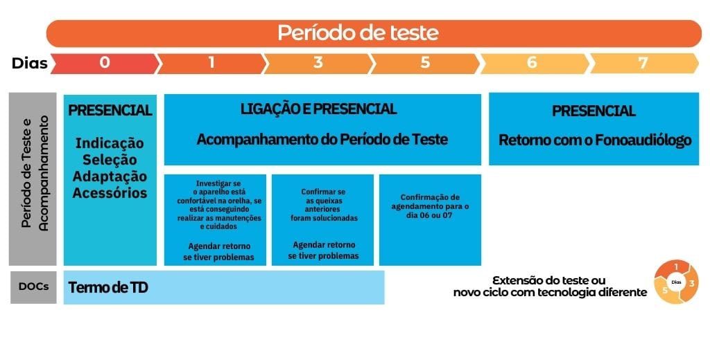 Experiência Domiciliar